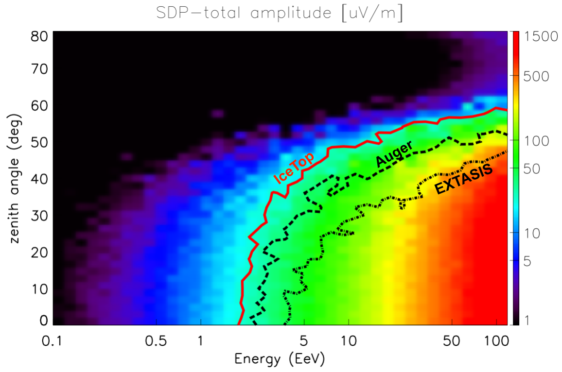 Figure 28