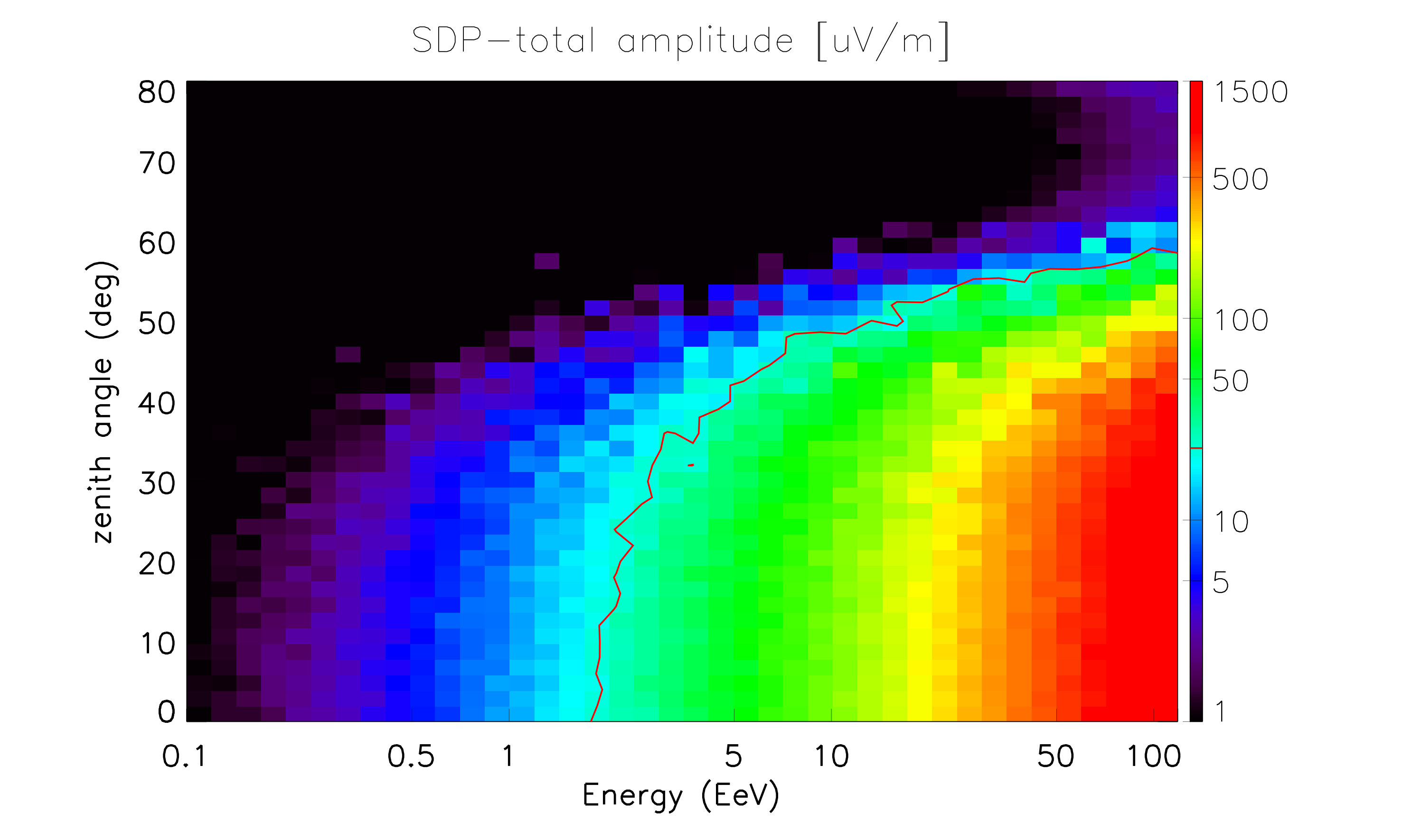 Figure 29
