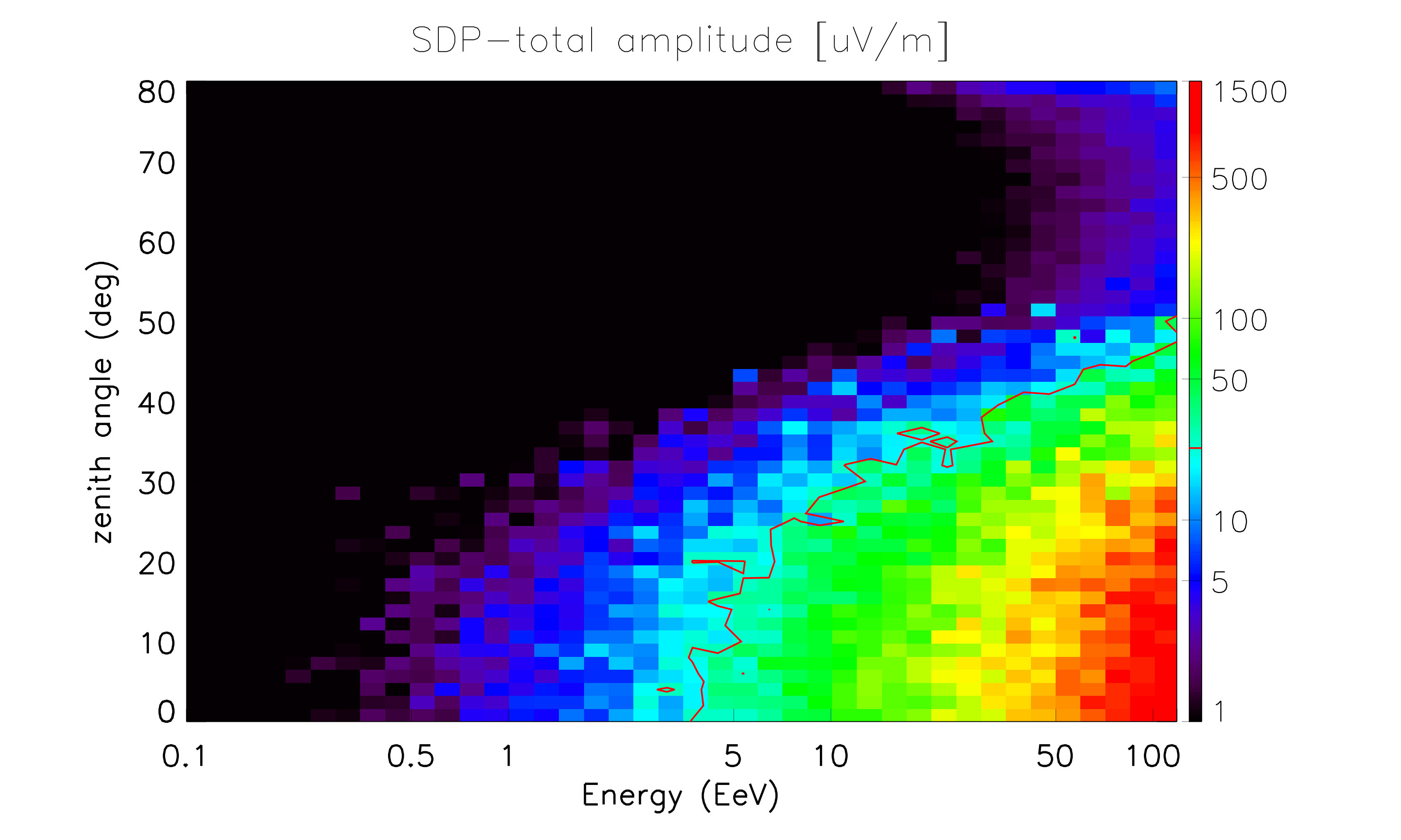 Figure 30