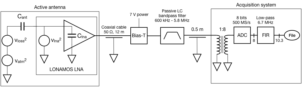 Figure 31