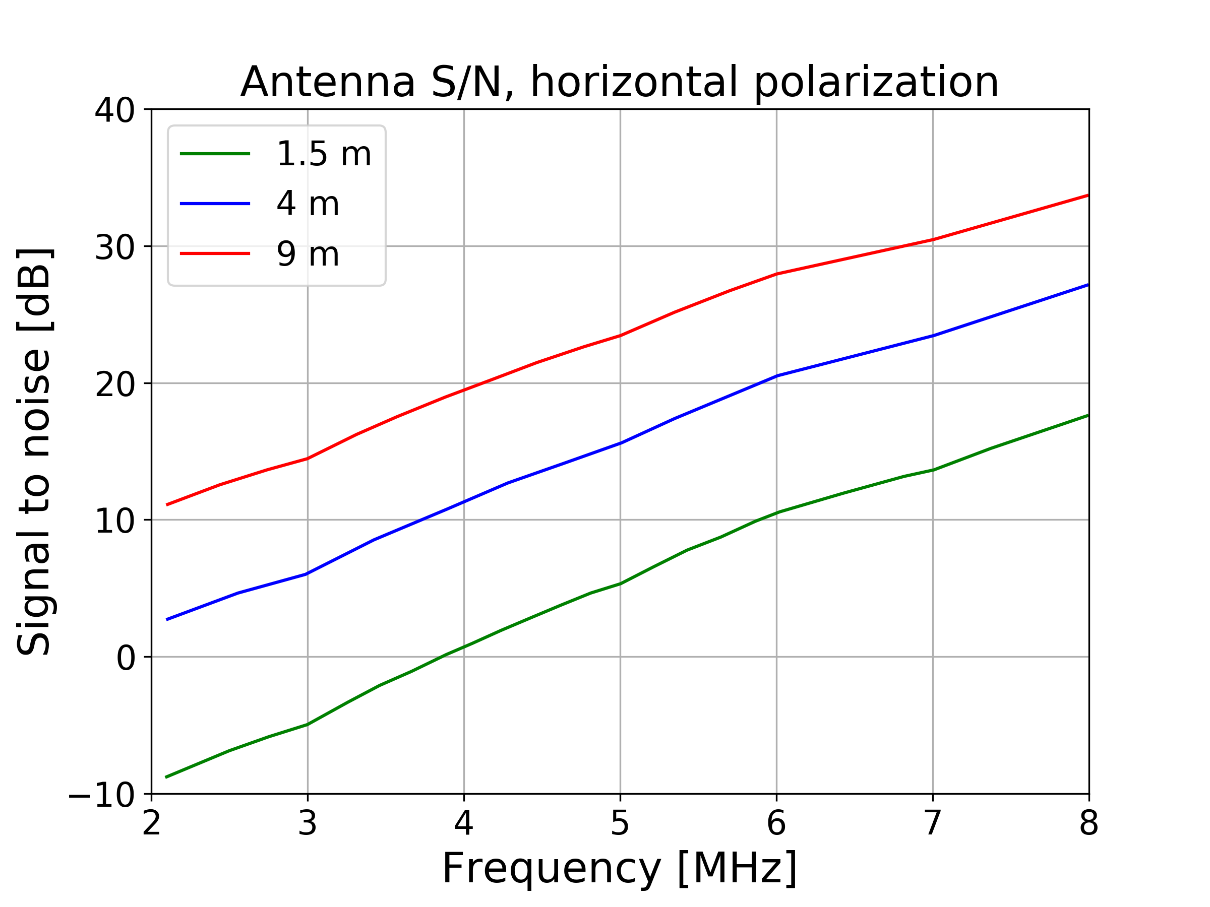 Figure 32