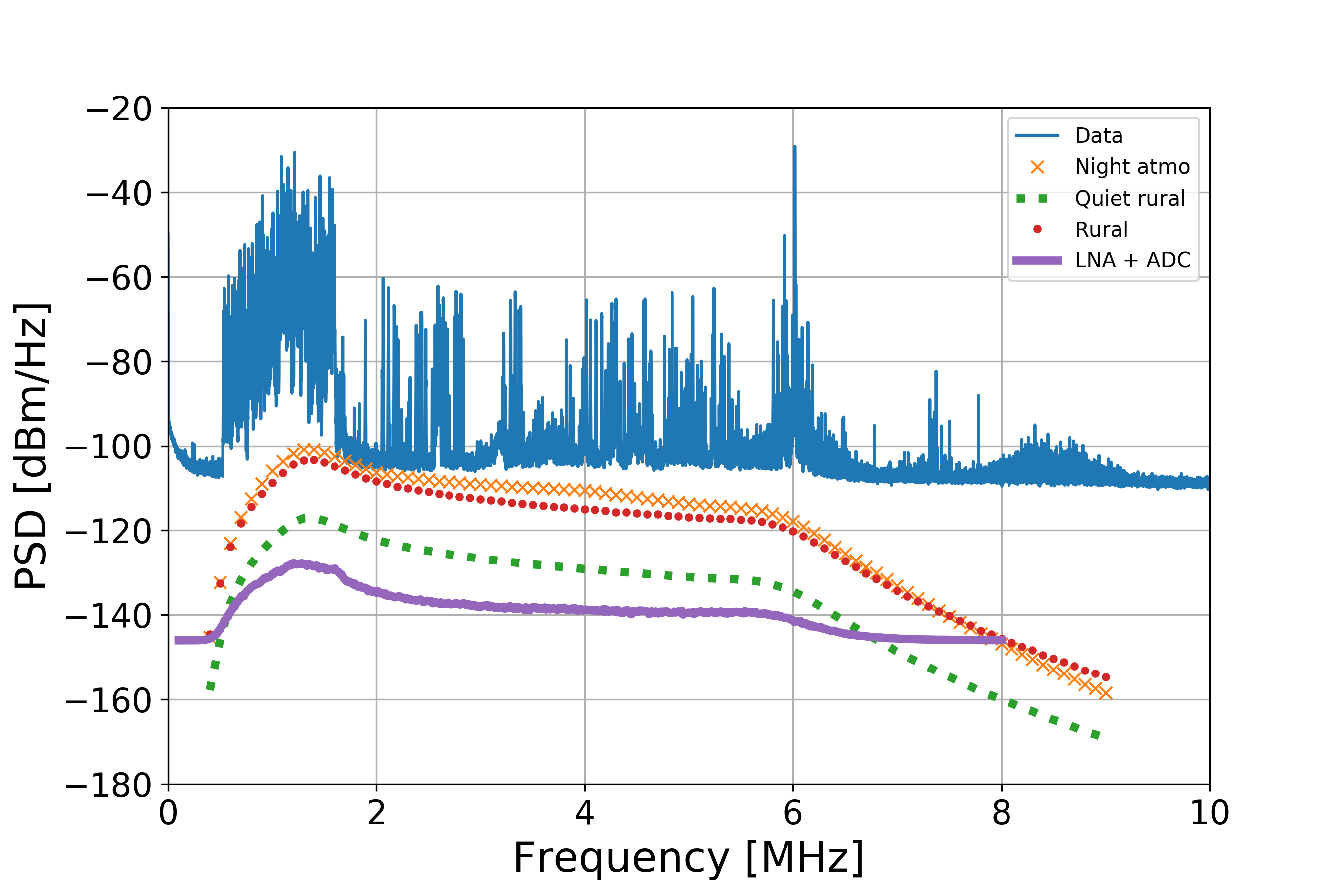 Figure 33