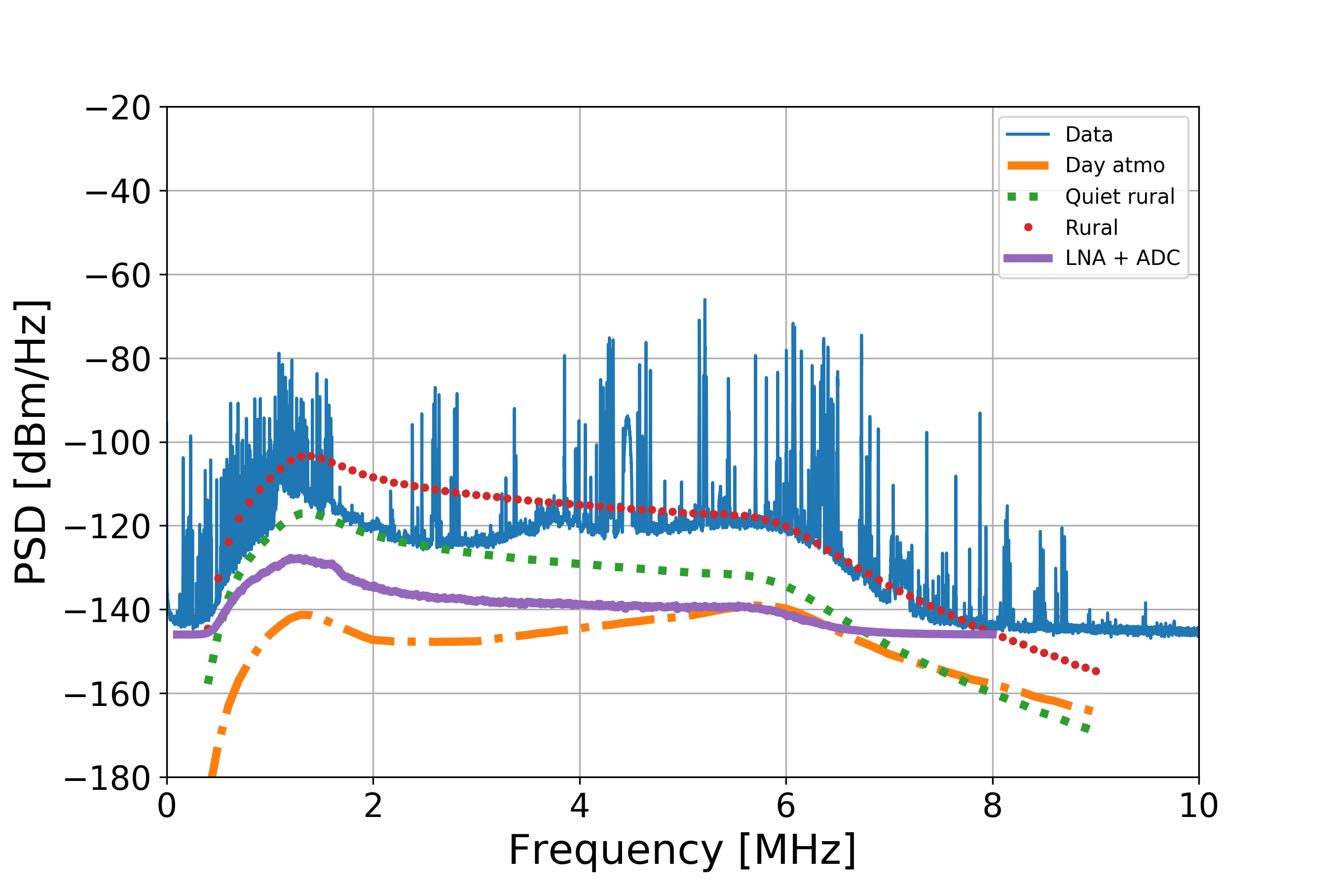 Figure 34