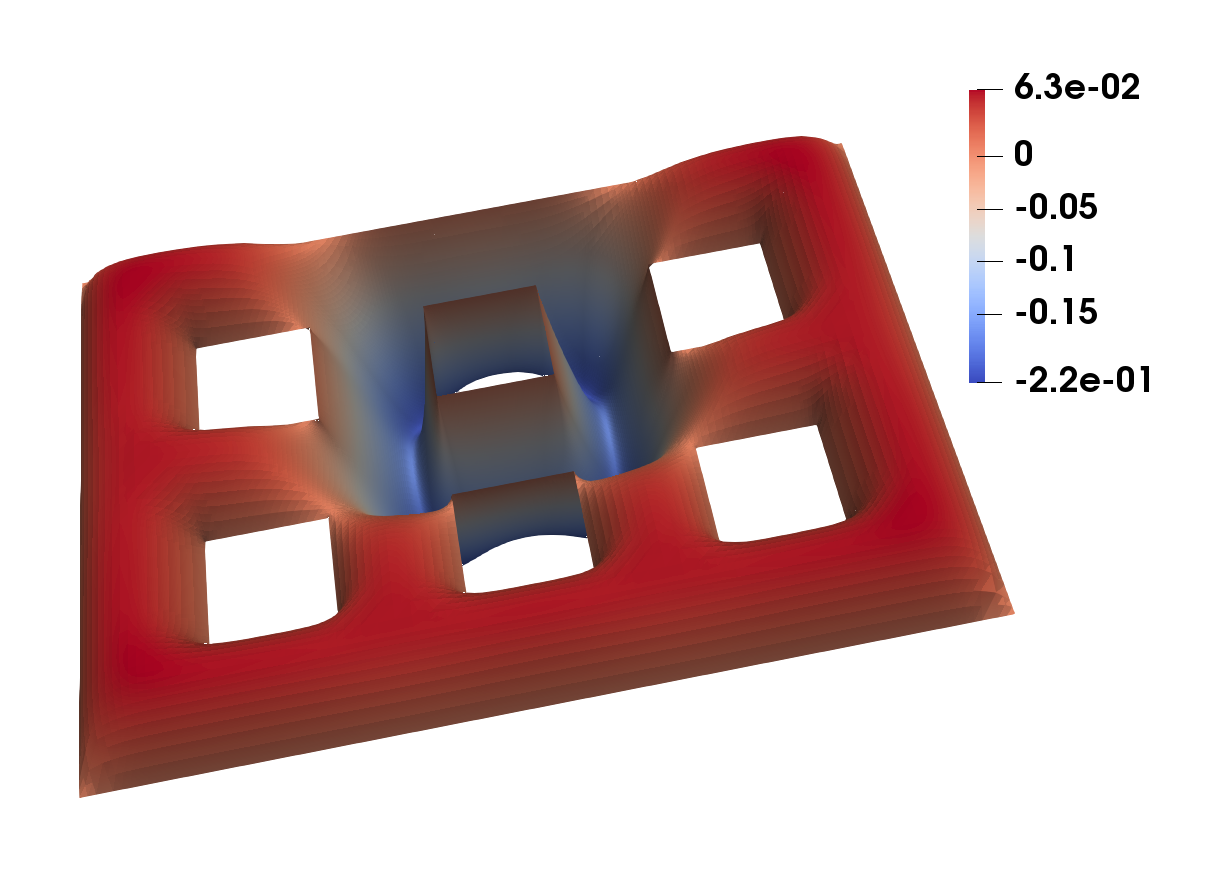 Figure 6