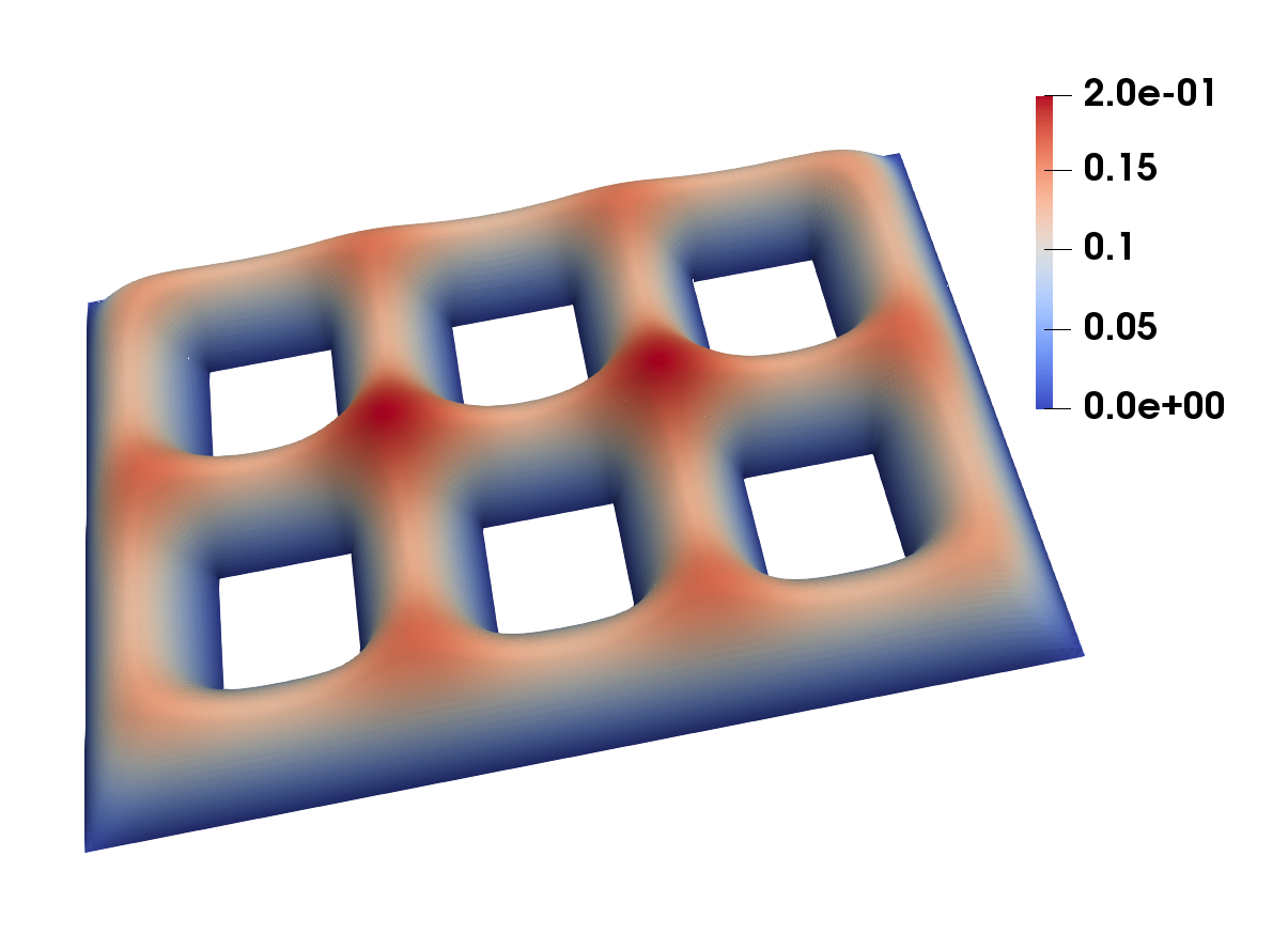 Figure 9