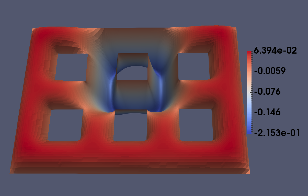 Figure 21