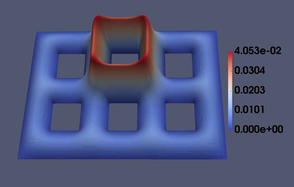 Figure 27