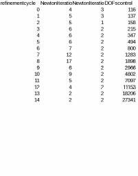 Figure 29