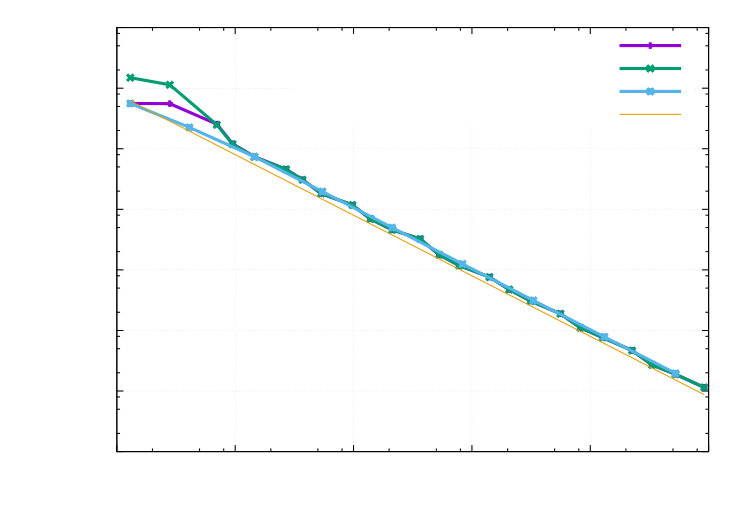 Figure 32