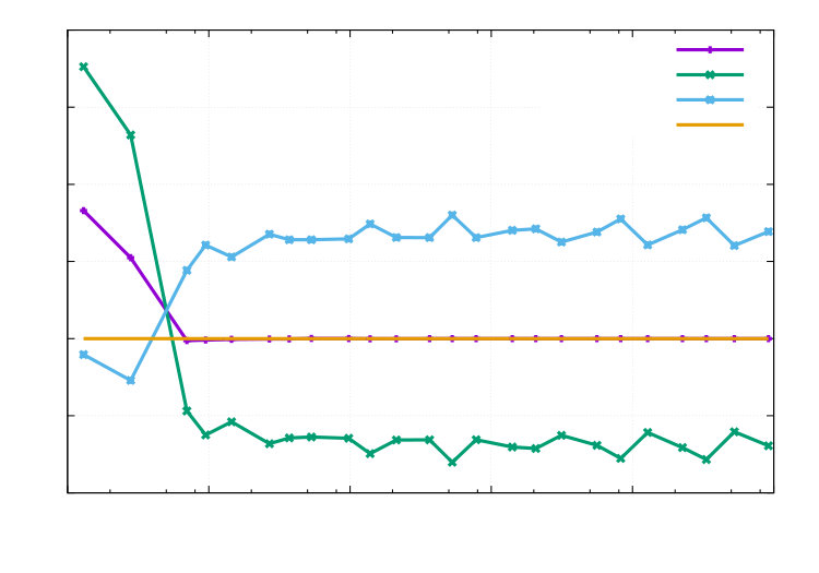 Figure 33