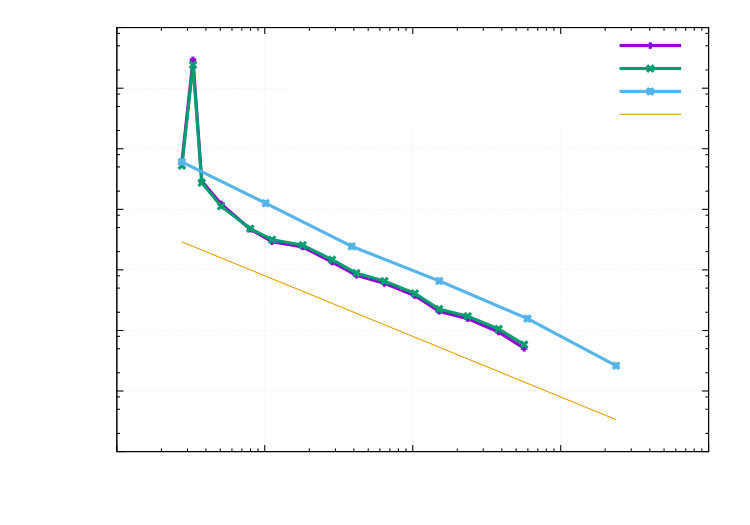 Figure 34