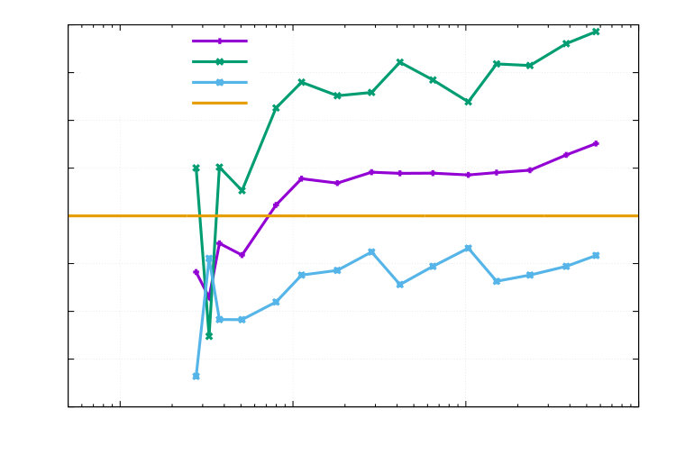 Figure 35