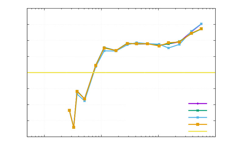 Figure 36