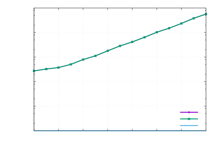 Figure 37