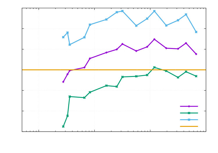 Figure 38