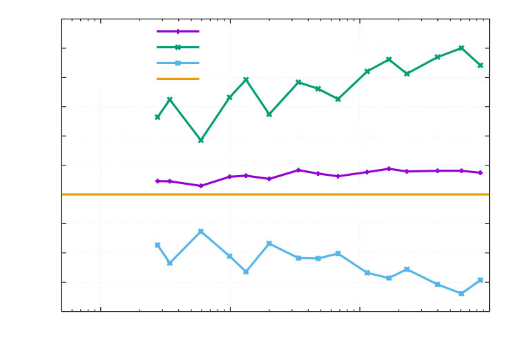 Figure 39