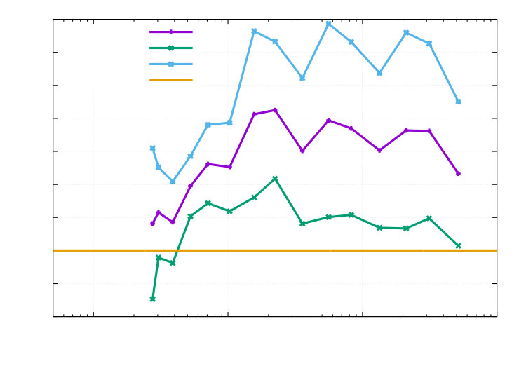 Figure 40