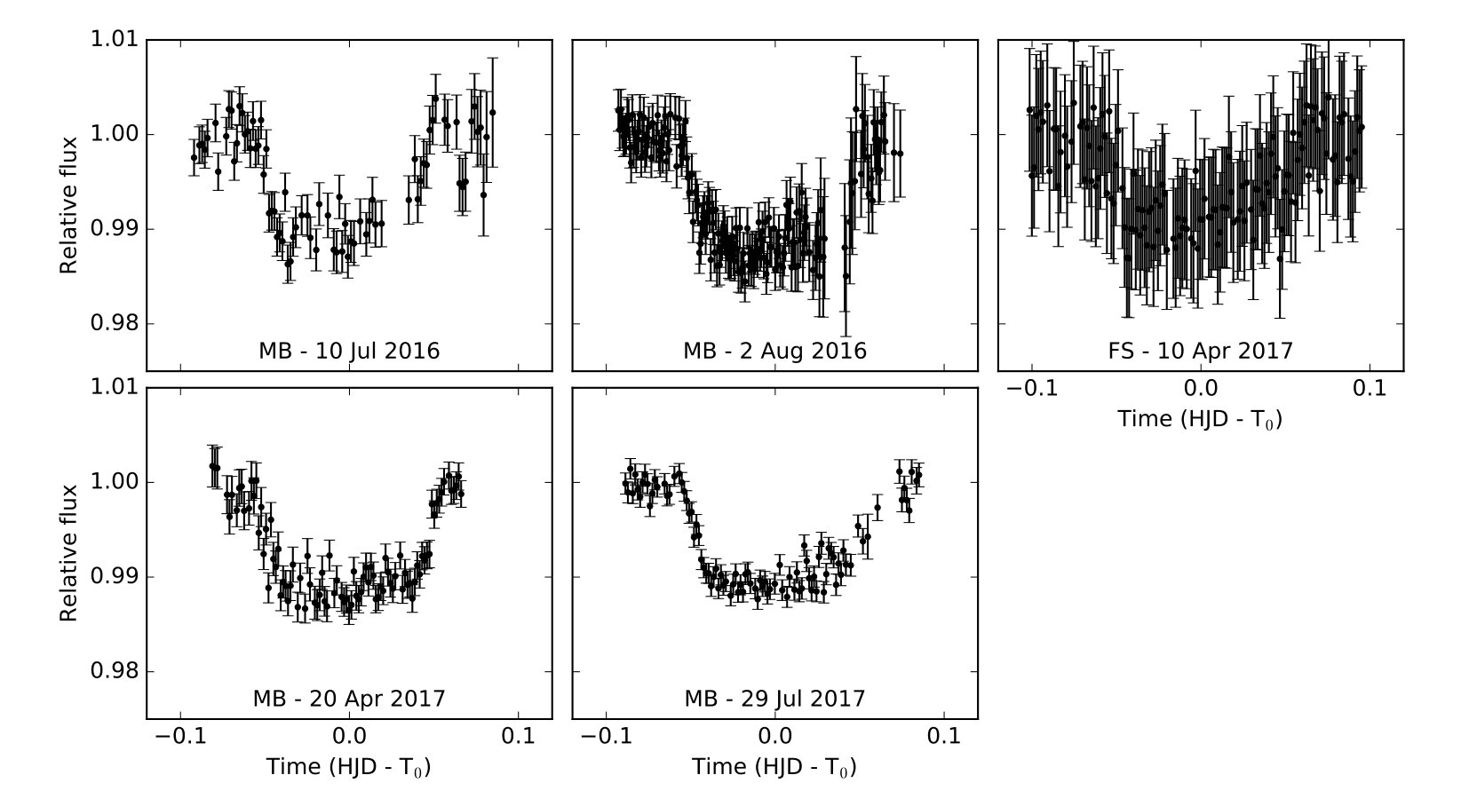 Figure 7