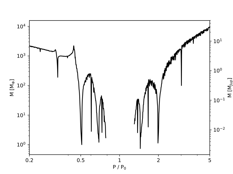 Figure 8