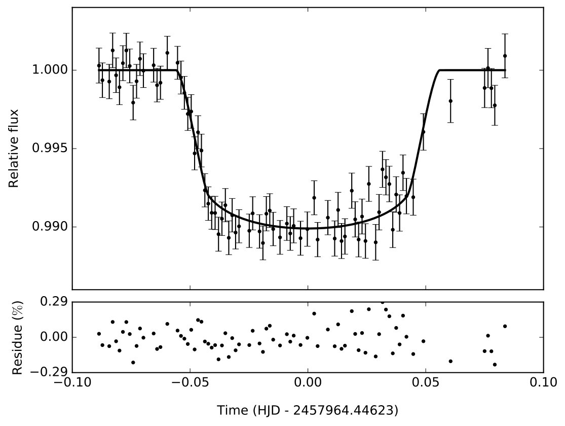 Figure 14