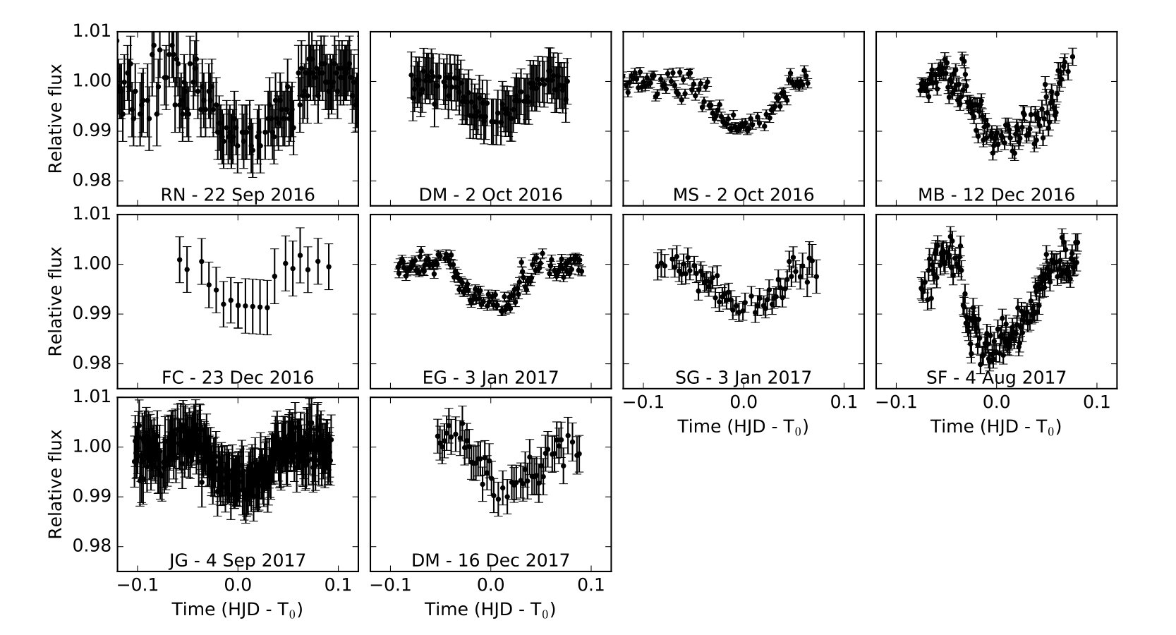Figure 16