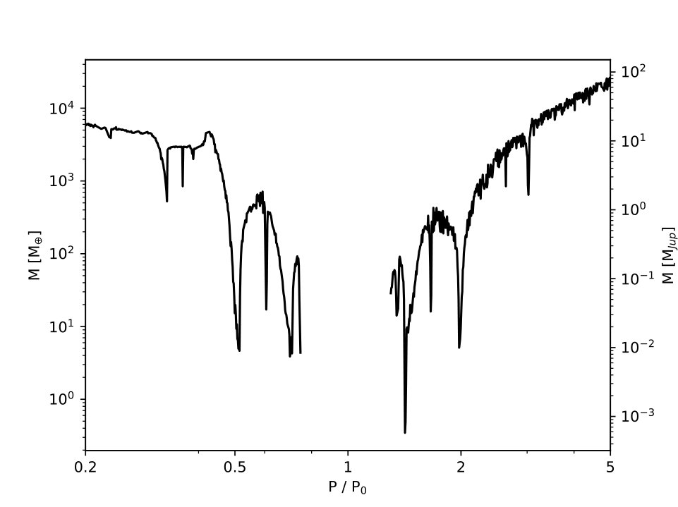 Figure 17