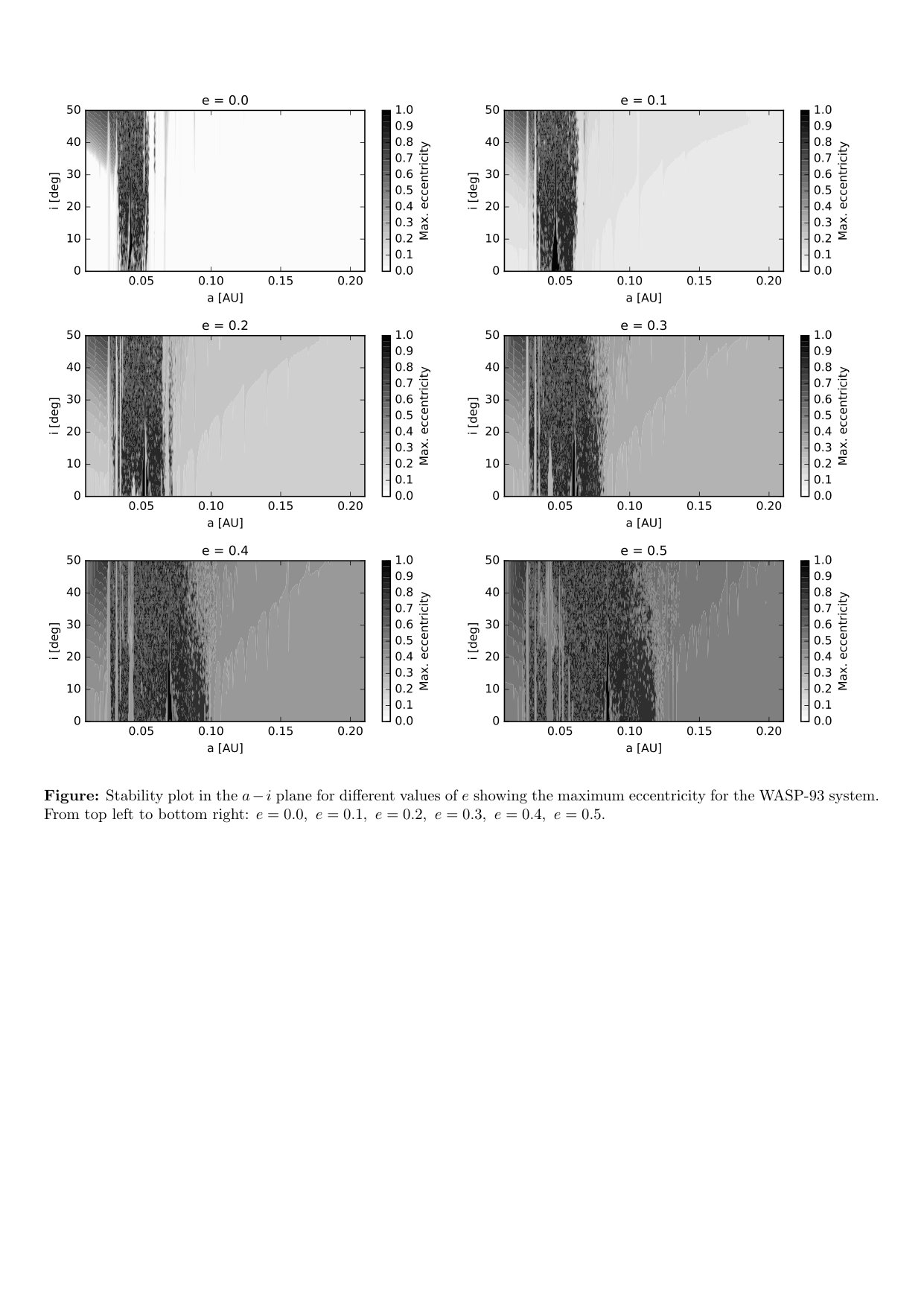Figure 19