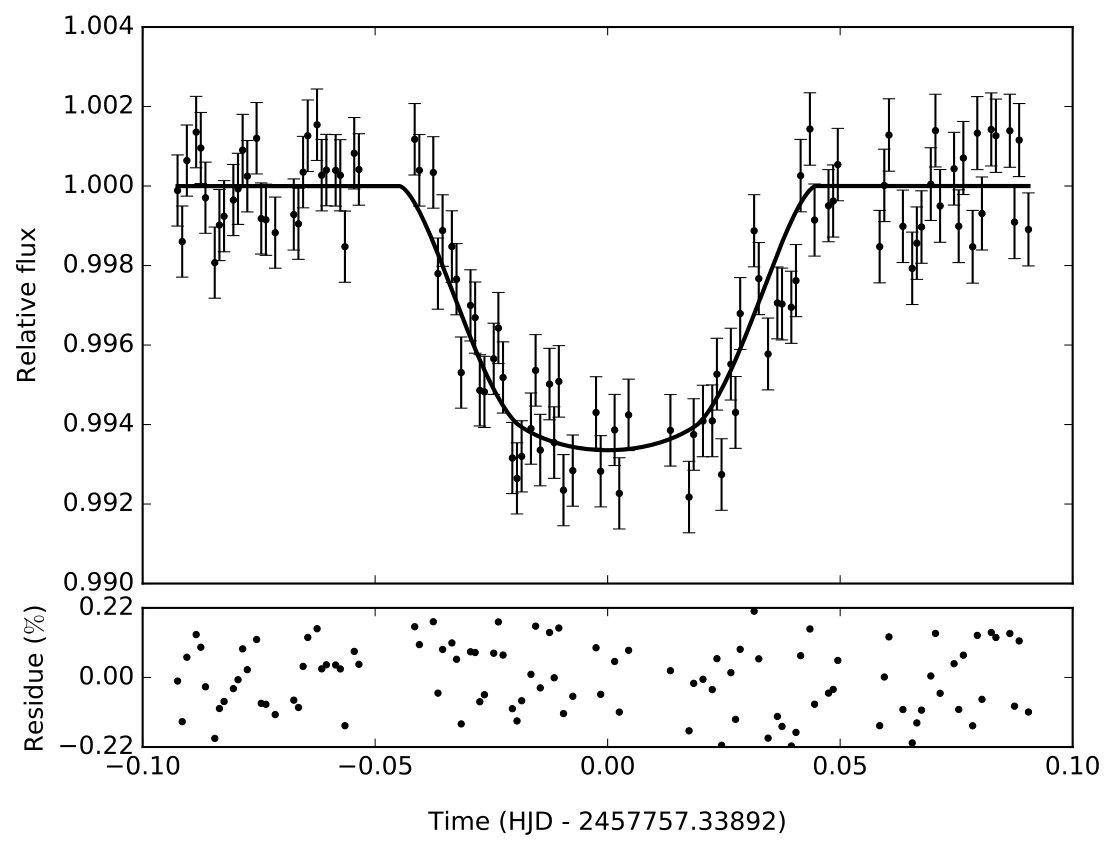 Figure 20