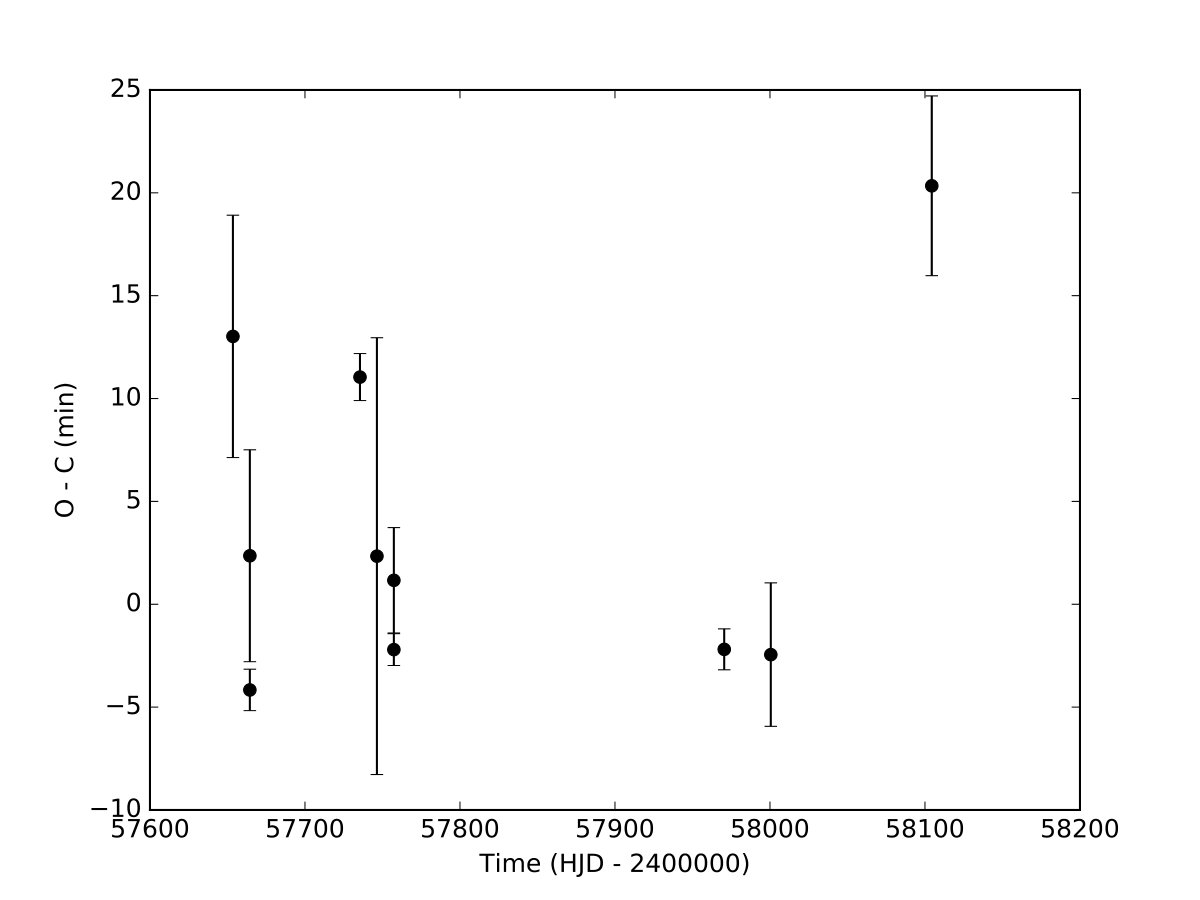 Figure 21