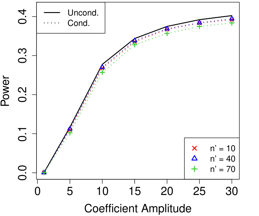 Figure 17