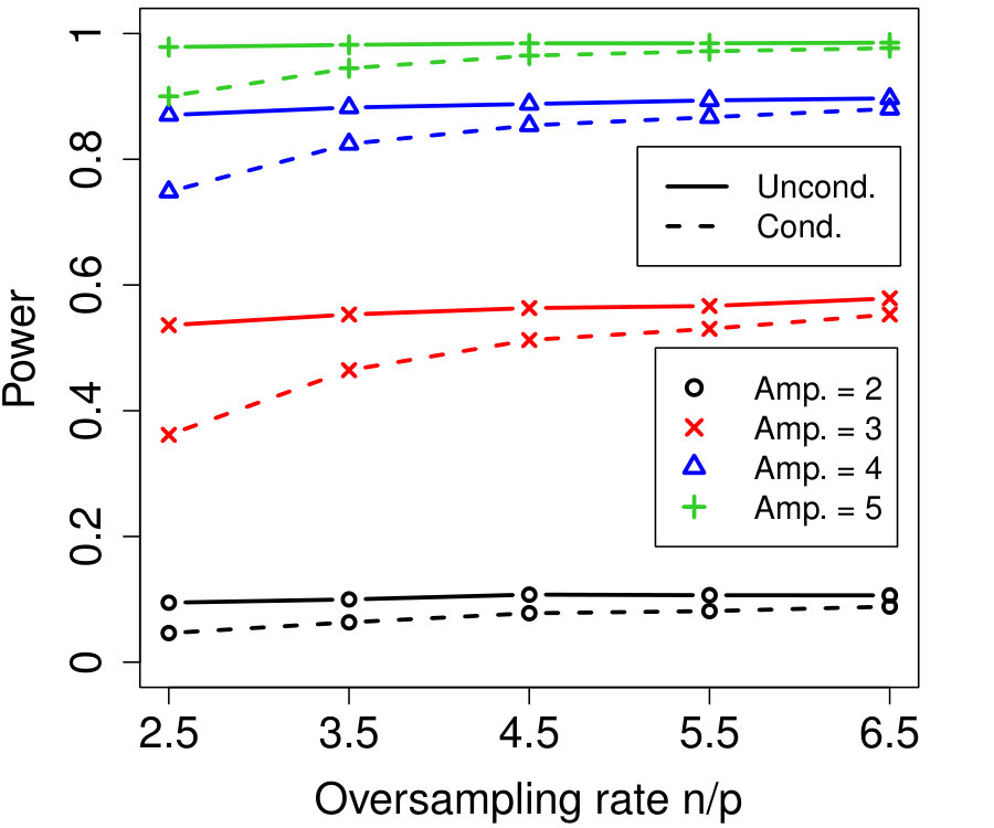 Figure 21