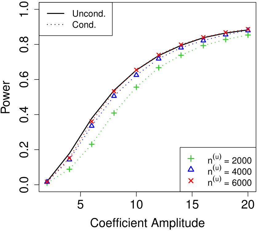 Figure 23