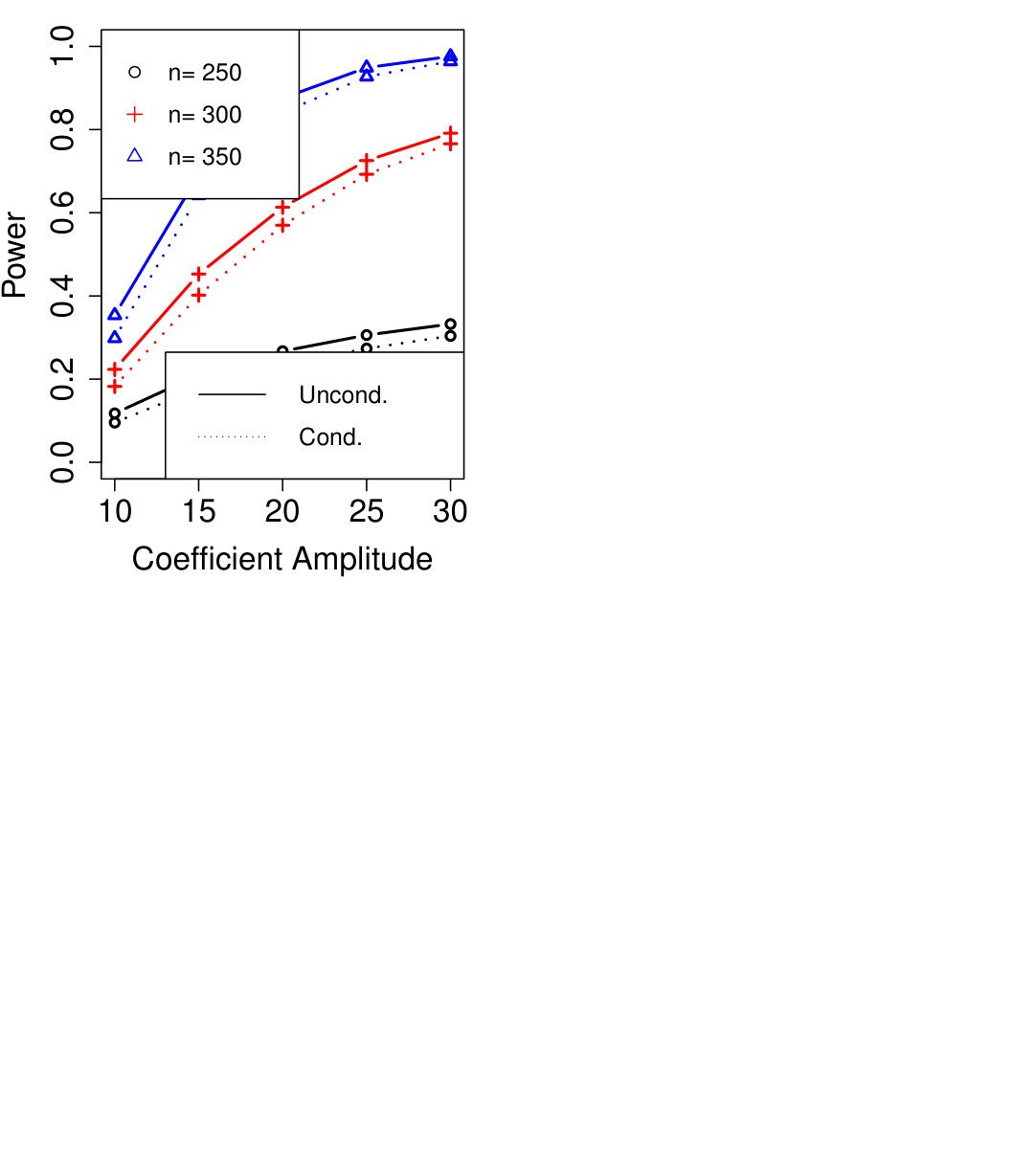 Figure 24