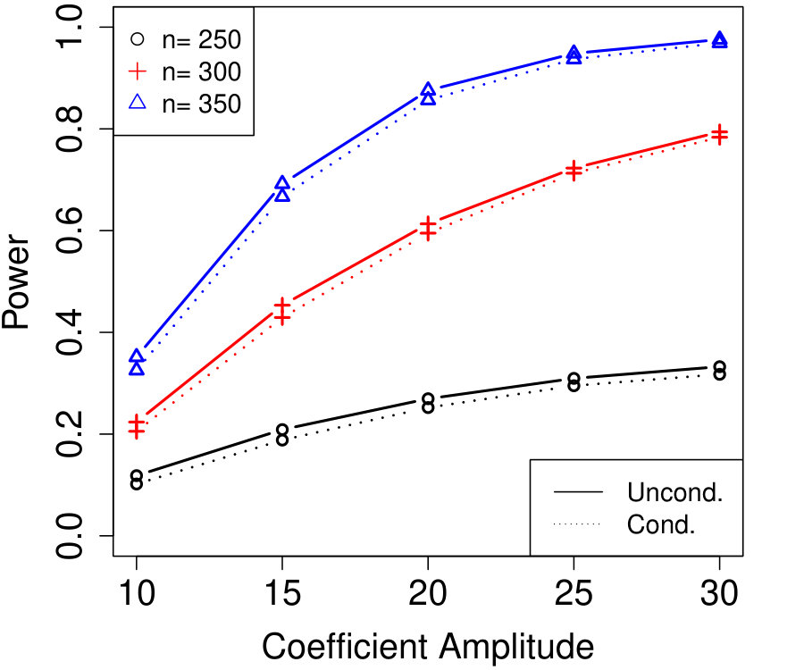 Figure 25