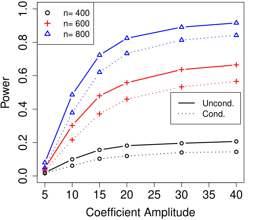 Figure 27