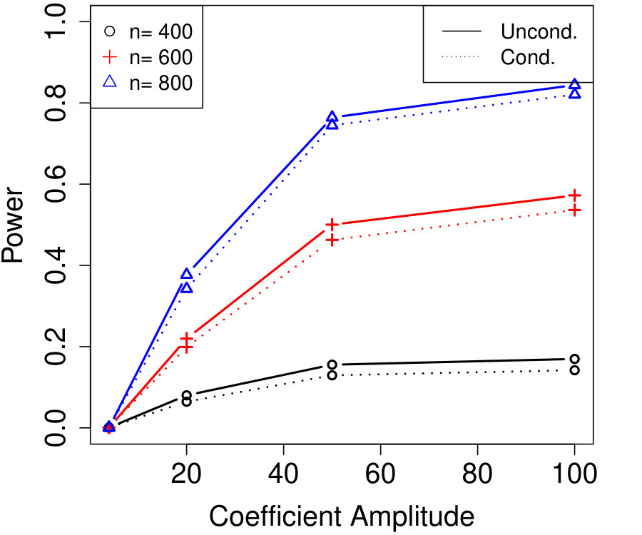 Figure 28