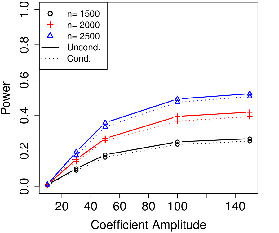 Figure 30