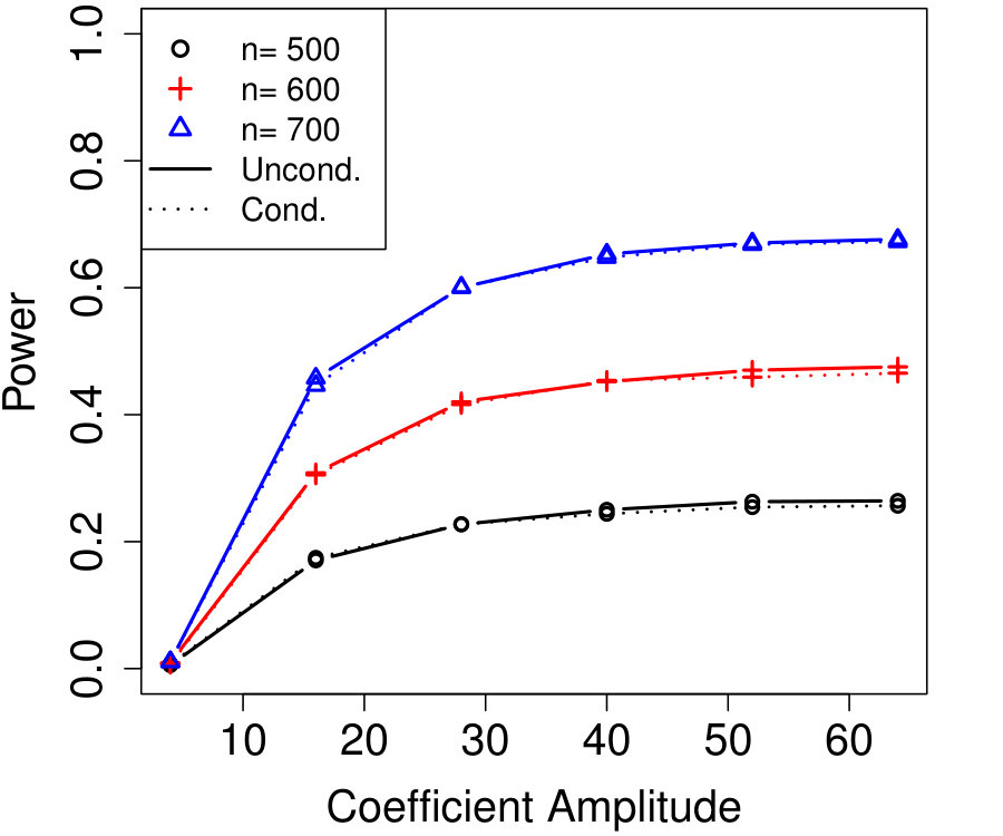 Figure 32