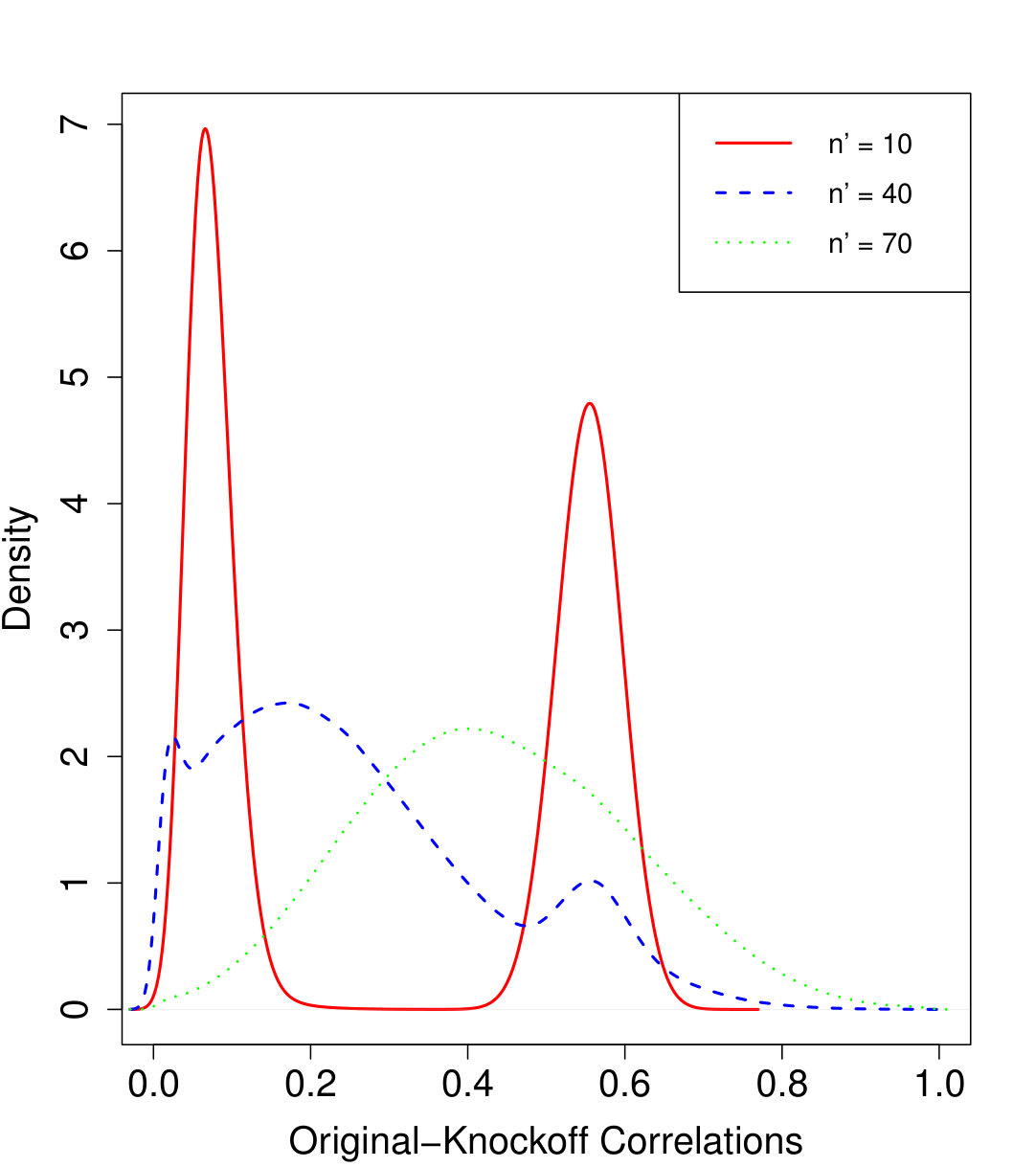 Figure 33