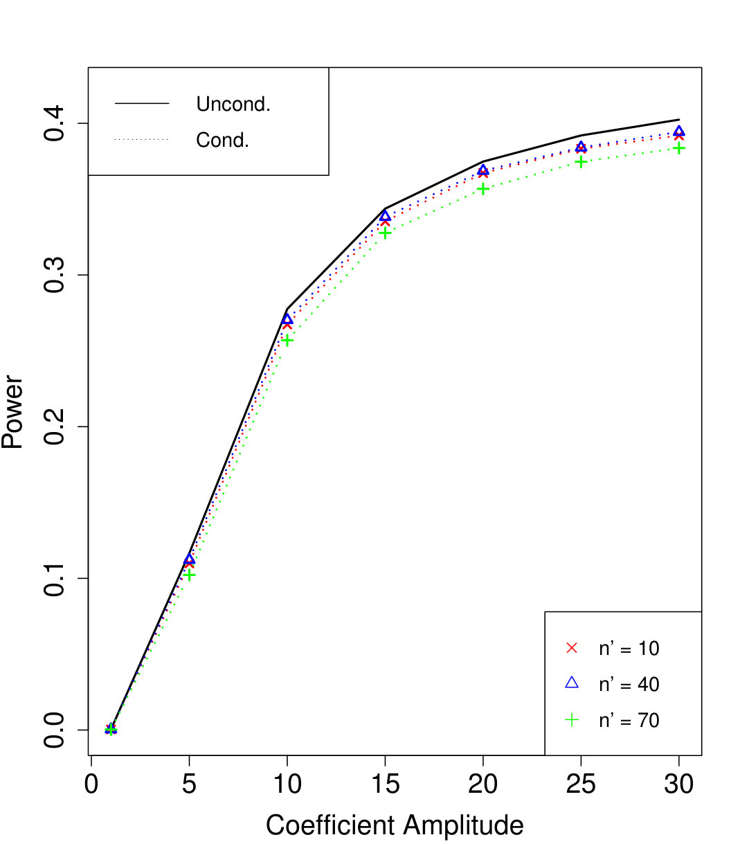 Figure 34