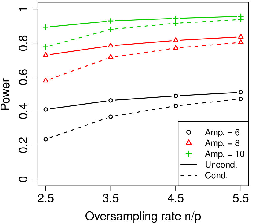 Figure 35