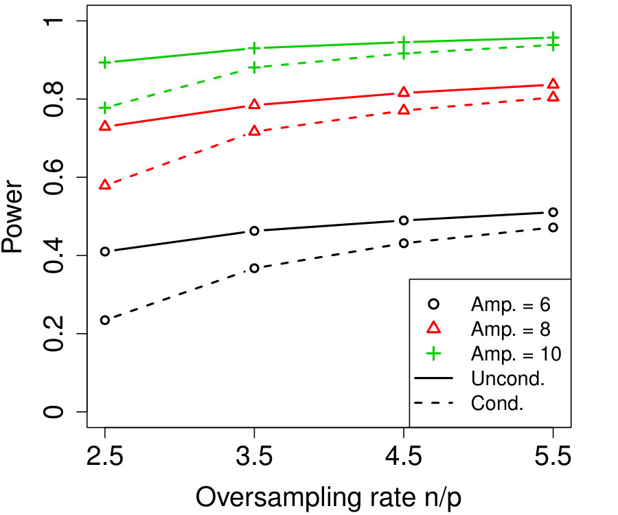 Figure 36