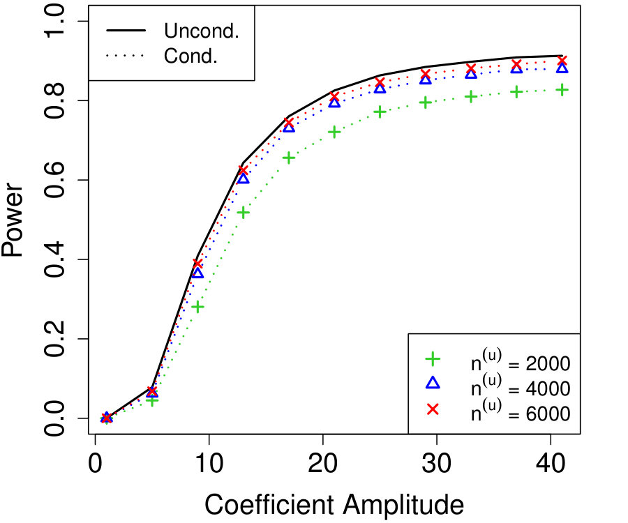 Figure 38