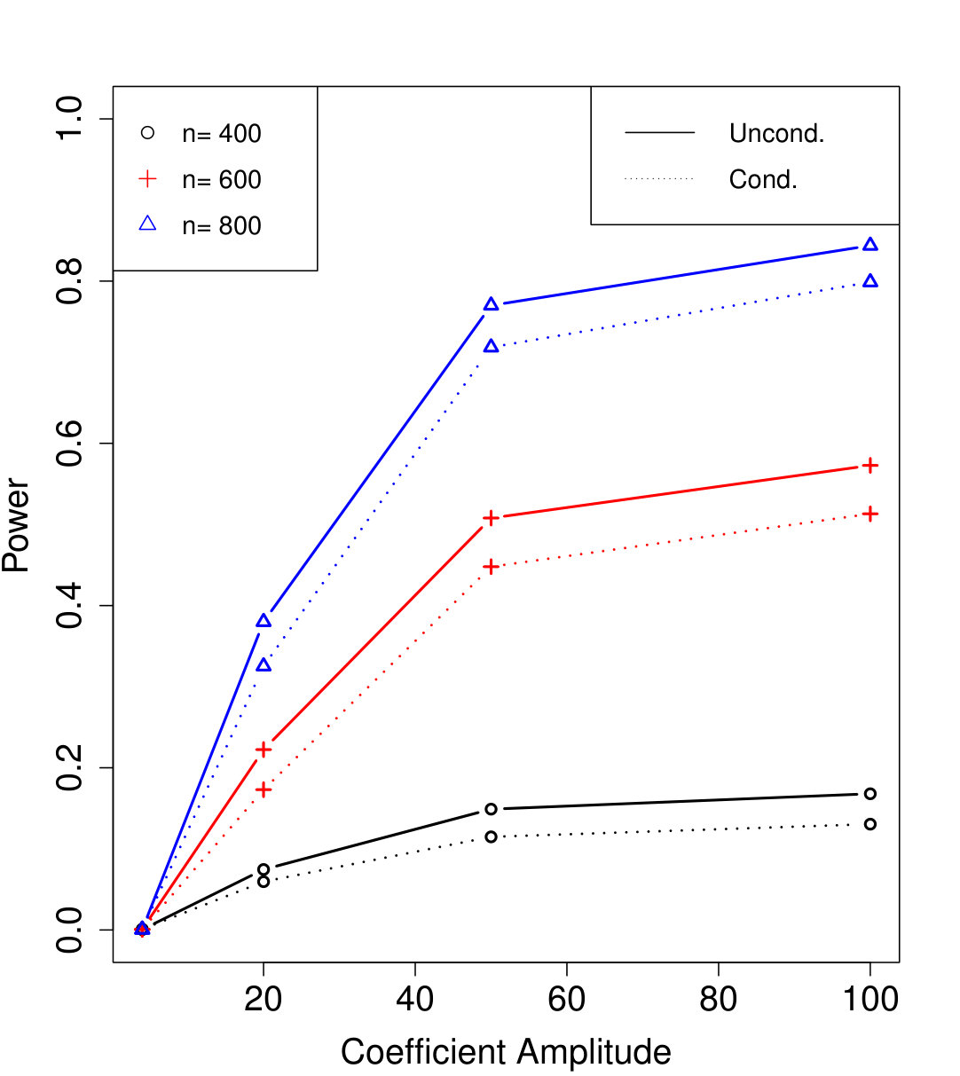 Figure 39