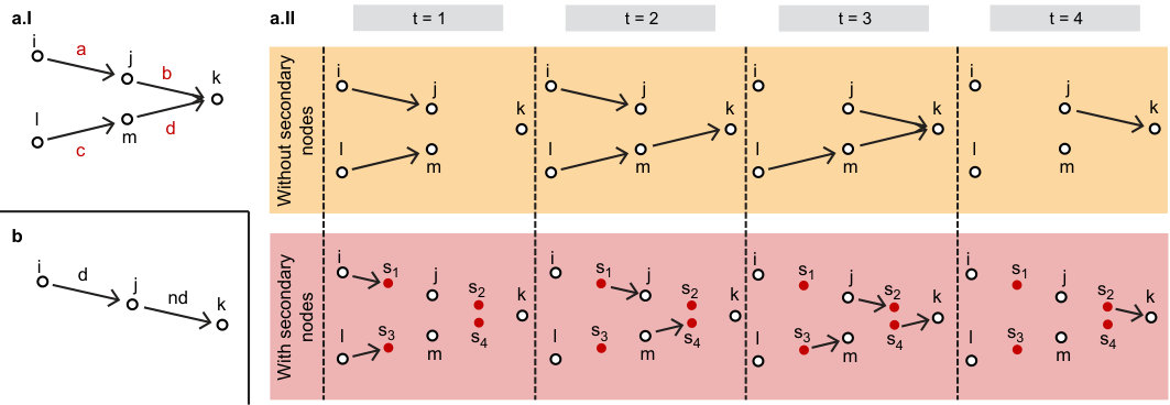 Figure 8