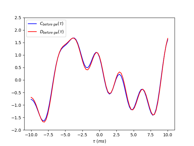 Figure 8
