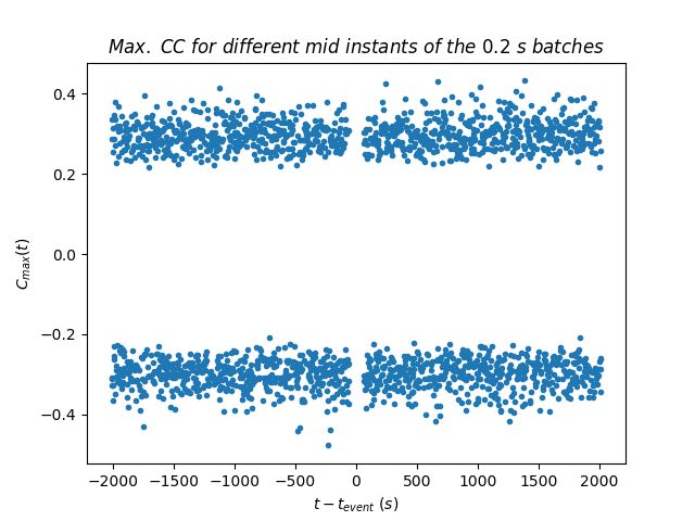 Figure 15