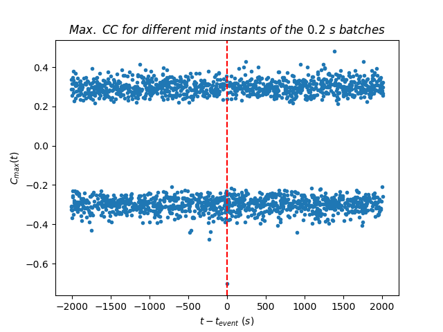Figure 16