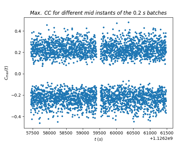 Figure 17