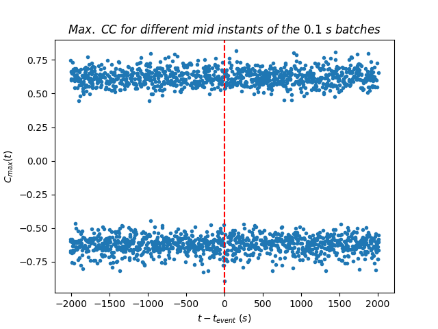 Figure 18